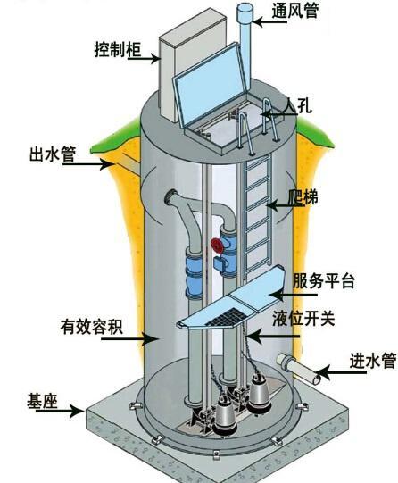 台湾一体化污水提升泵内部结构图
